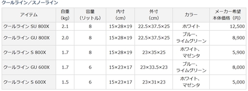 クールラインS(マゼンタ)