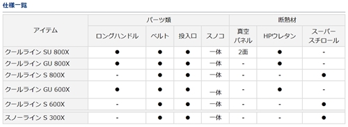 クールラインS(マゼンタ)