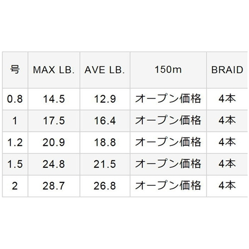 アバニ・シーバスPE150M