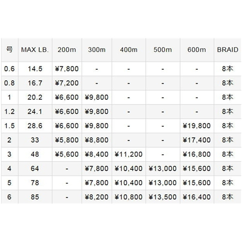 アバニ・ジギング10×10・マックスパワー300M